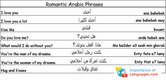 Arabic Sex Phrases Kamasutra Porn Videos