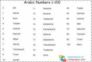Arabic Number System – How Arabic Language Numbers Work?